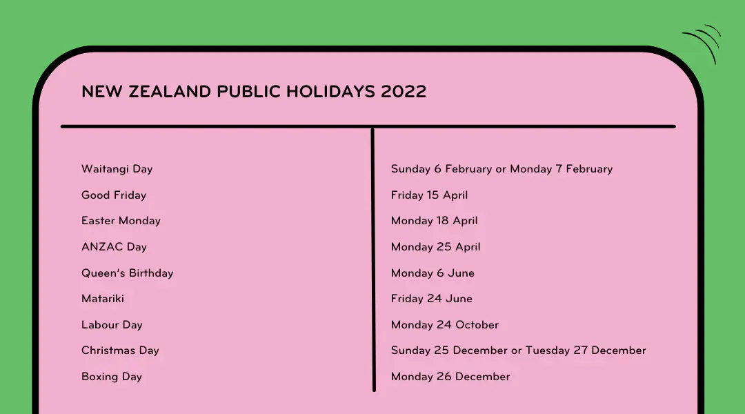 Smartly Payroll On Public Holidays